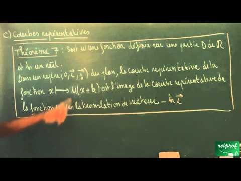 ABH / Généralités sur les fonctions / Courbe obtenue par une translation de vecteur -ki