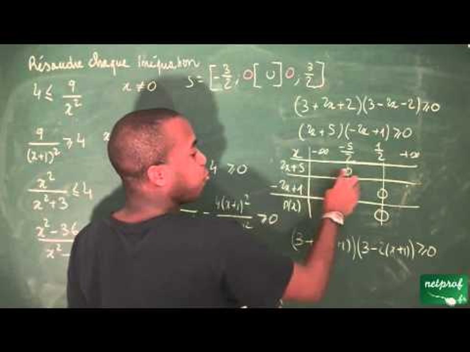 213 / Fonction inverse, équations et inéquations / Résoudre des inéquations (2)