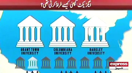 What Was the Procedure of Axact Company's Online Fraud, Watch Video Report