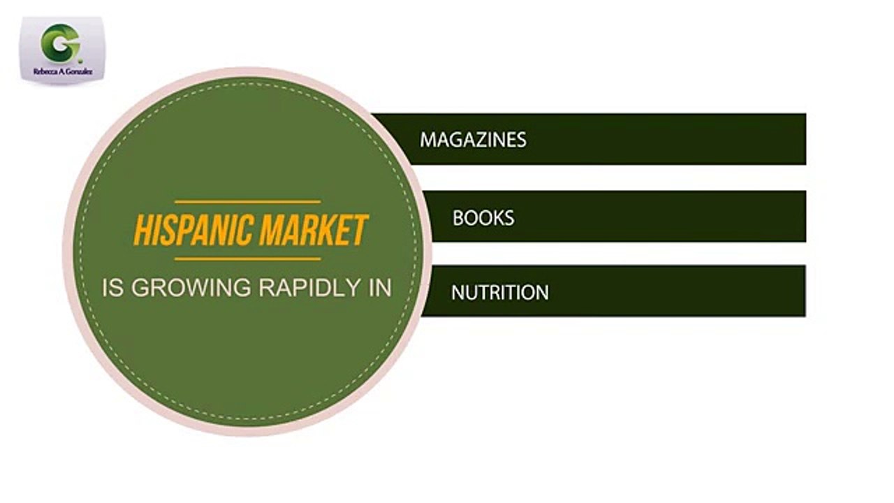 Hispanic Marketing Helps to Develop your Business