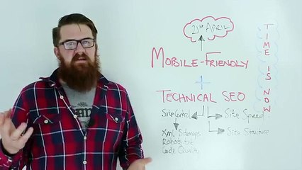 Google Mobile Friendly Update and Technical SEO Opportunities