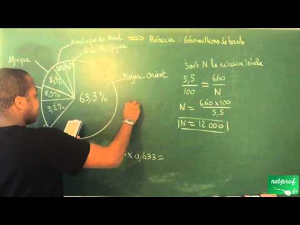 007 / Pourcentages et évolutions / Calcul de pourcentage (ES)