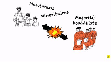 Expliquez-nous... les Rohingyas
