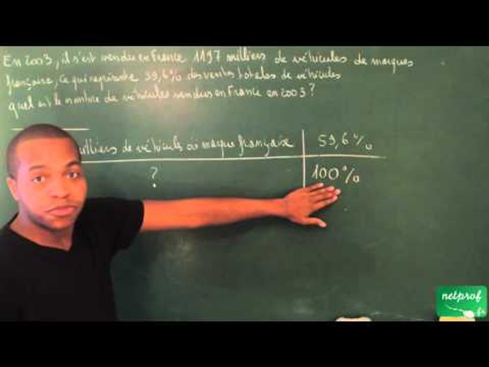 005 / Pourcentages et évolutions / Véhicules vendus en France (STMG)