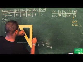 519 / Statistiques / Déterminer la médiane graphiquement