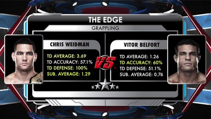 Who has 'The Edge': Weidman vs Belfort