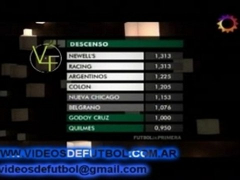 Torneo Clausura 2007 - Fecha 07 - Posici