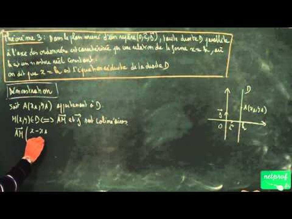 Seconde / Equations de droites - Systèmes linéaires / Théorème 3 (x = k)