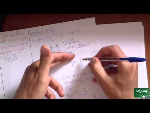 le champ créé par un fil infini en utilisant la méthode directe puis le théorème de Gauss-part2