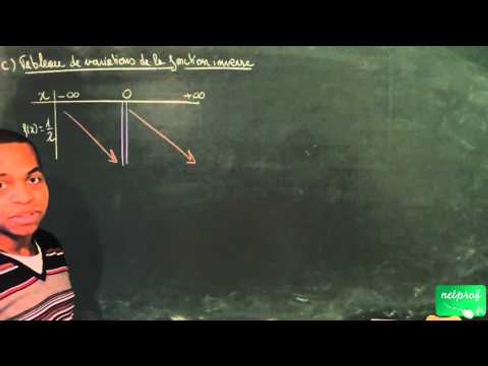 ACH / Fonction inverse, équations et inéquations / Tableau de variations de la fonction inverse