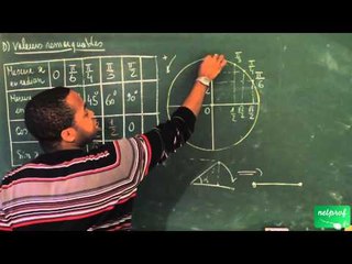 ACS / Fonctions cosinus et sinus / Valeurs remarquables