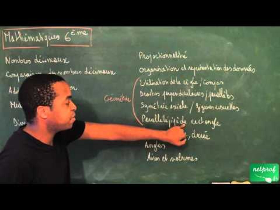 000 / Présentation vidéos Sixième