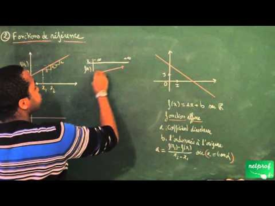 AAH / Généralités sur les fonctions / Rappels sur les fonctions affines