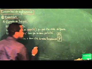 AAA / Ensembles et applications / Notion d'assertion et négation