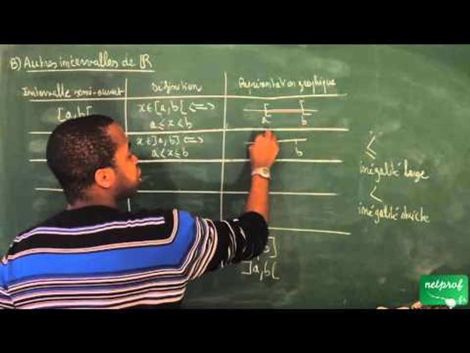 AAO / Nombres, ordre dans R / Intervalles semi-ouverts