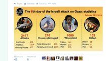 Israel Bombs Civilian Targets Linked to Hamas! UN Says 77% of Dead Are Civilians!