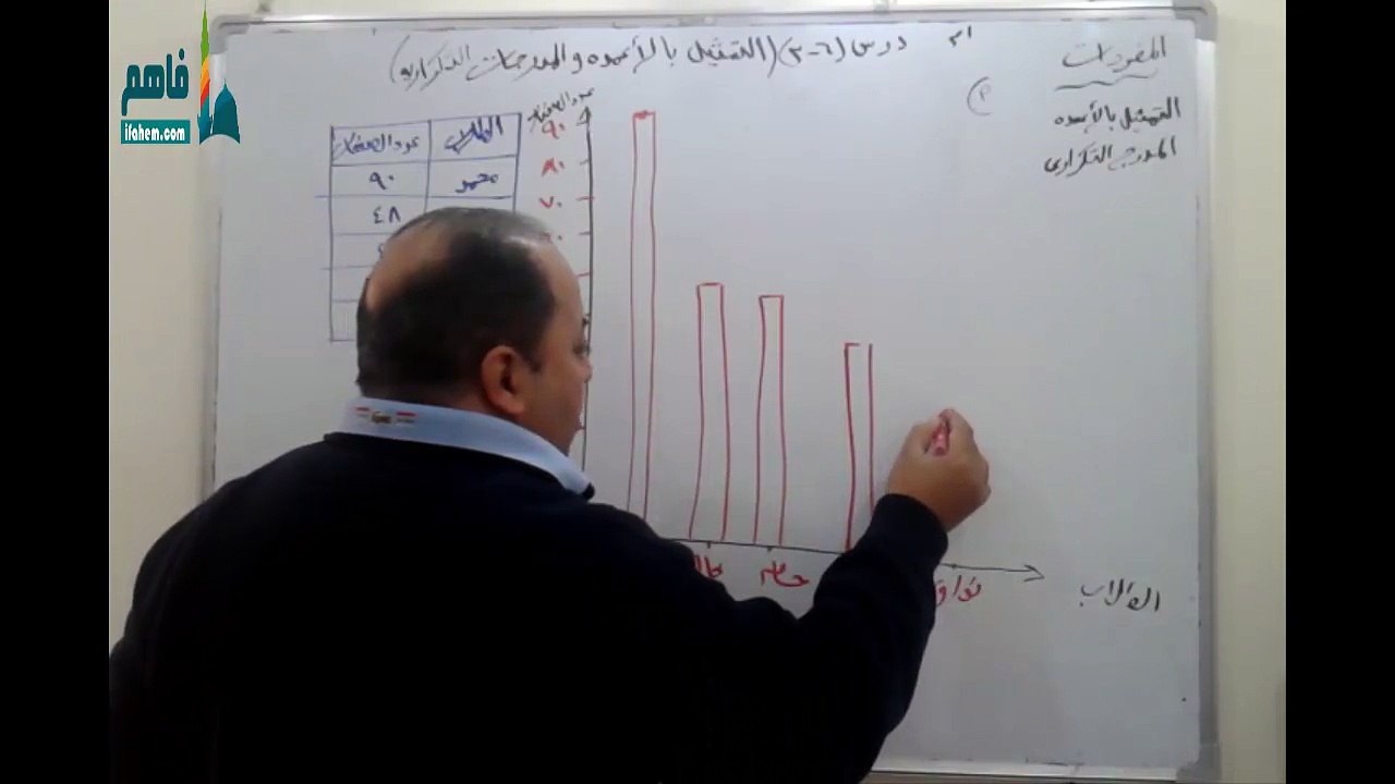 رياضيات الصف الأول متوسط شرح درس 6-3 التمثيل با...