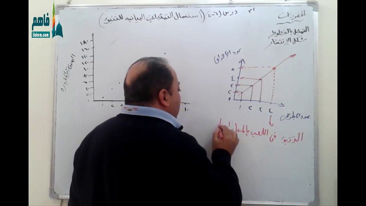 رياضيات الصف الأول متوسط شرح درس 6-4استعمال الت...