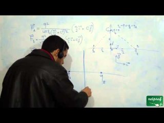 L'électrostatique dans le vide, Exercice 1, part 4