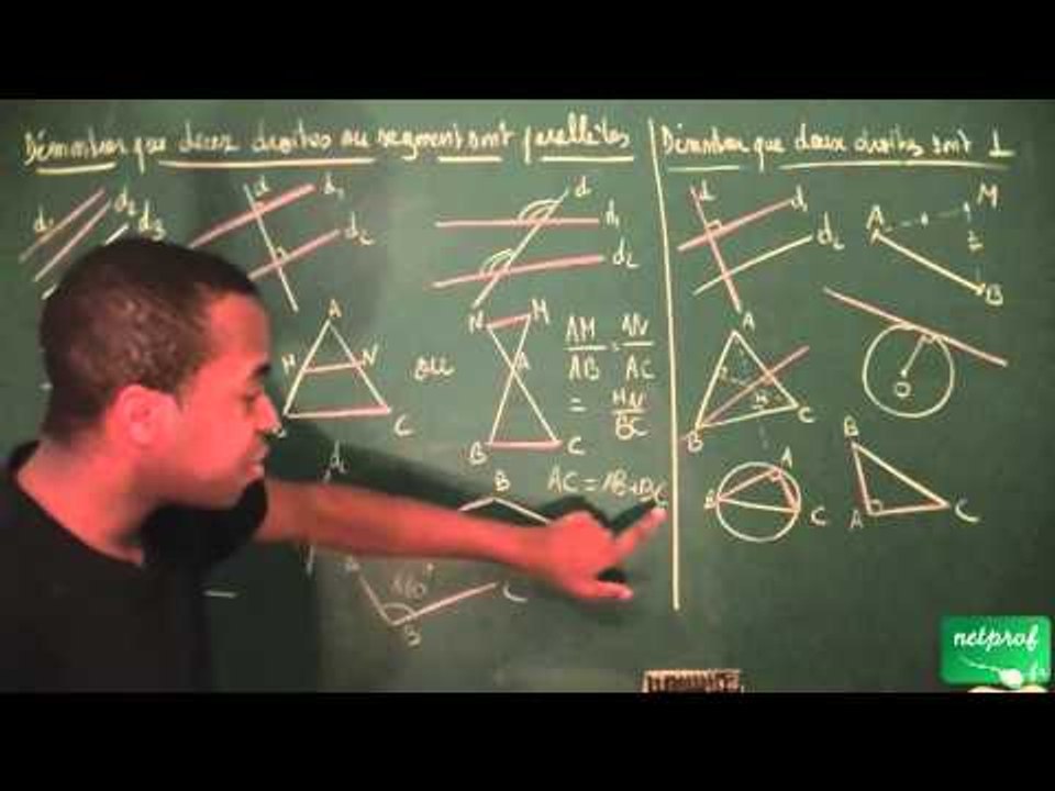 300 / Configurations du plan / Cours final