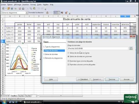 Open office ou Libre office - Tableur 21 - Graphique en courbe