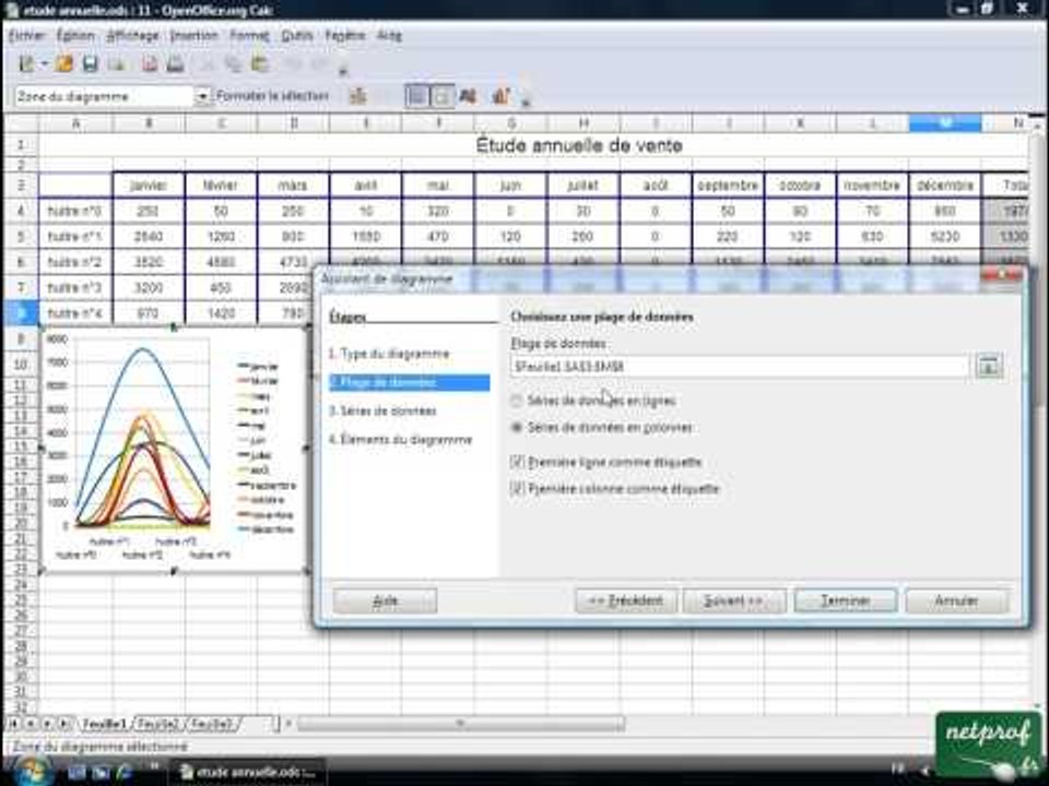 Open office ou Libre office - Tableur 21 - Graphique en courbe