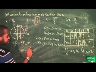 234 / Fonctions cosinus et sinus / Trouver la valeur de cos x et sin x