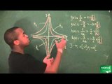 219 / Fonction inverse, équations et inéquations / Associer une courbe à son équation
