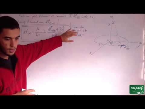 Champ magnétique créé par une spire circulaire.