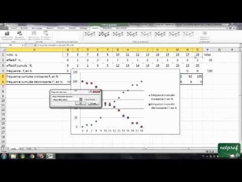 09 Statistique Seconde : Courbes des fréquences cumulées d'une variable discrète avec un tableur