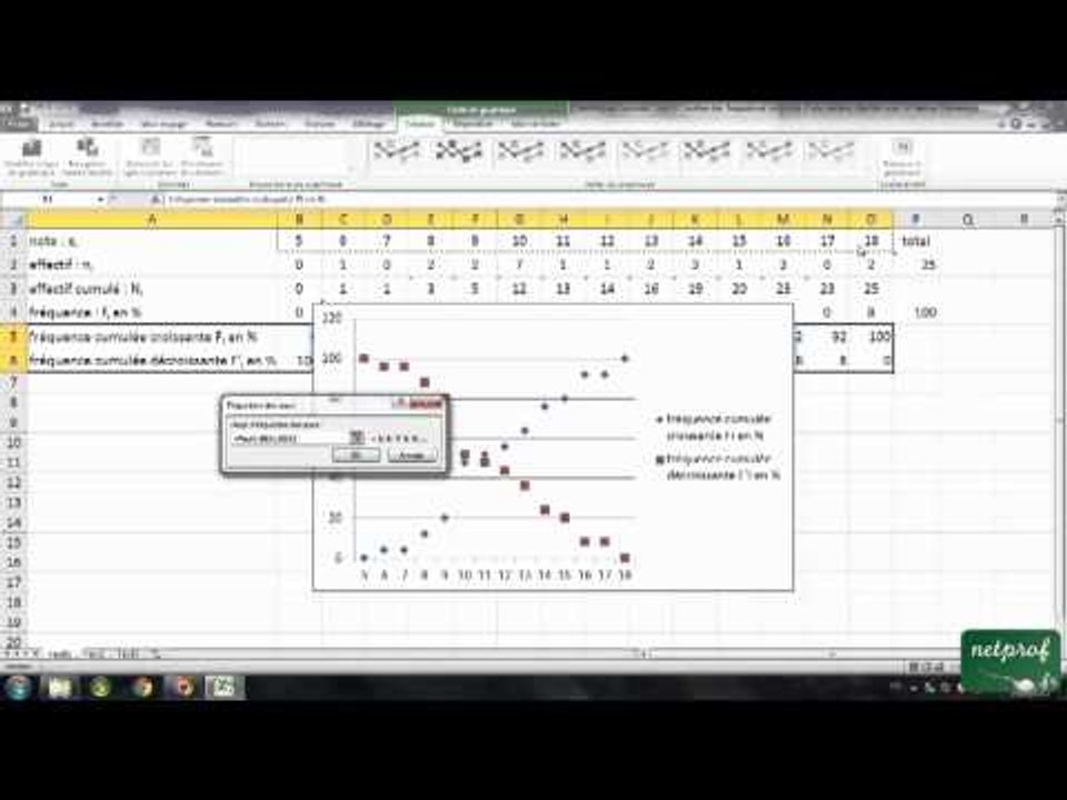 09 Statistique Seconde : Courbes des  fréquences cumulées d'une variable discrète avec un tableur