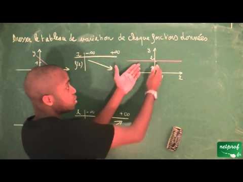 102 / Fonctions affines, équations et inéquations / Dresser un tableau de variation (2)