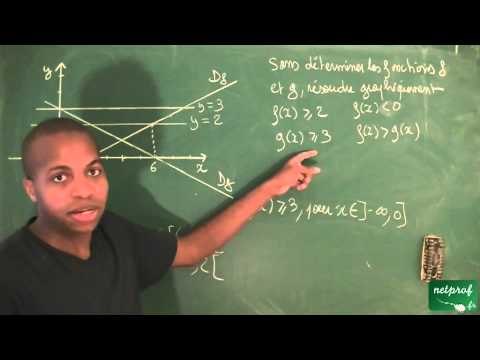 117 / Fonctions affines, équations et inéquations / Résoudre graphiquement des inéquations