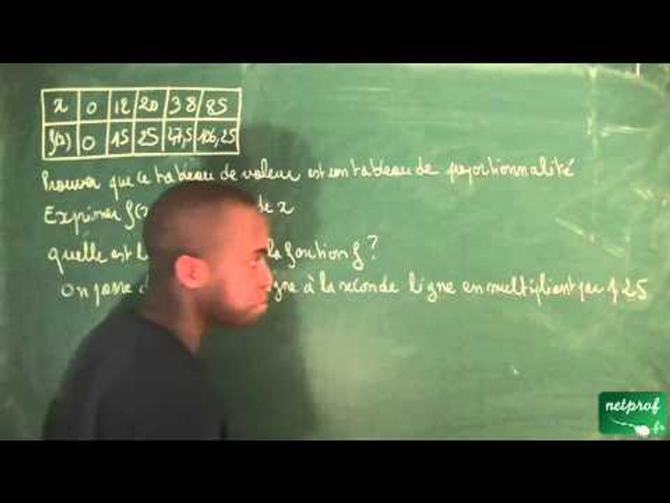 128 / Fonctions affines, équations et inéquations / Reconnaître une fonction linéaire