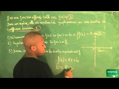 098 / Fonctions affines, équations et inéquations / Tracer graphiquement une fonction affine (3)