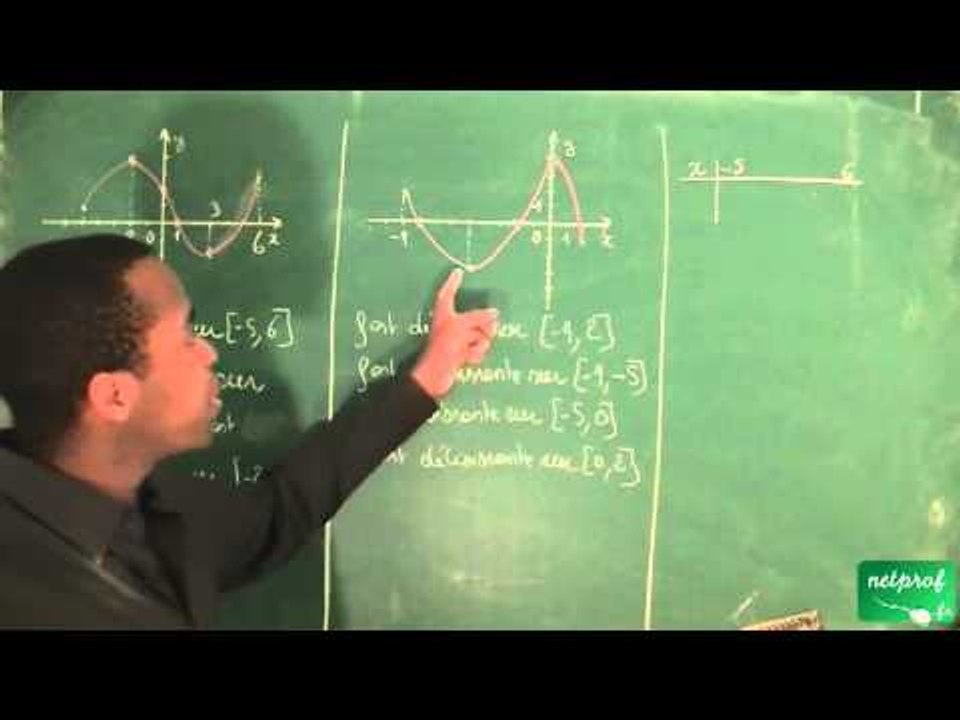 076 / Généralités sur les fonctions / Établir un tableau de variation