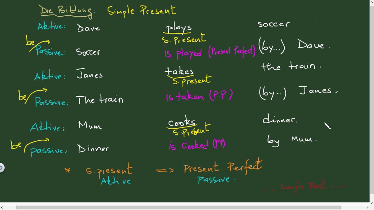 Active Passive Sätze Part 2. Simple Present Progressive zu Present Perfect Progressive