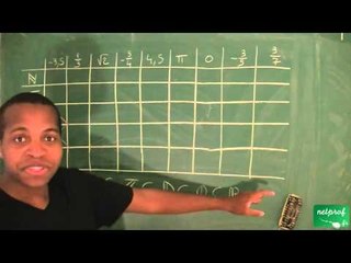 011 / Nombres, ordre dans R / Les ensembles N,Z,D,Q et R