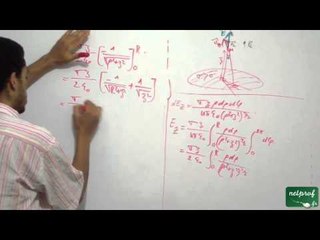 Champ créé par un plan infini, part6