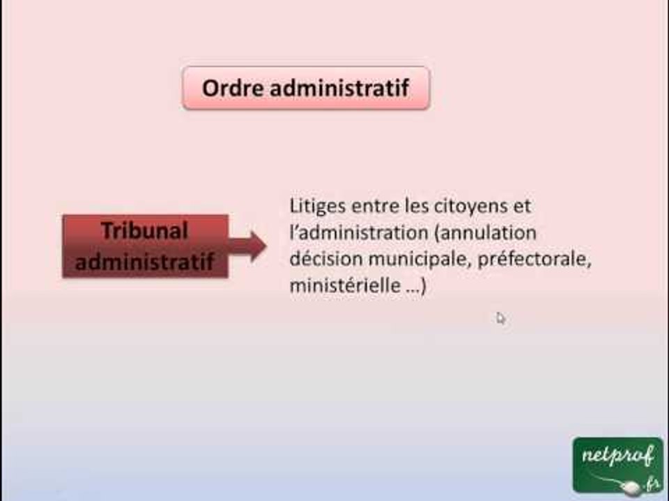 Droit : L'organisation judiciaire