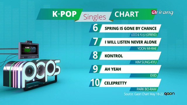 Kim Sung-kyu (Kontrol)