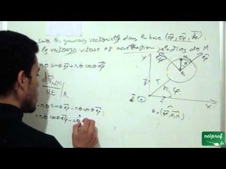 Composition du vecteur vitesse et accélération, Exercice 2, part 05