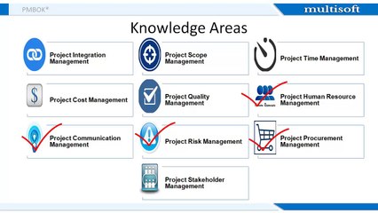 PMP Exam Preparation Workshop | PMP Online Training