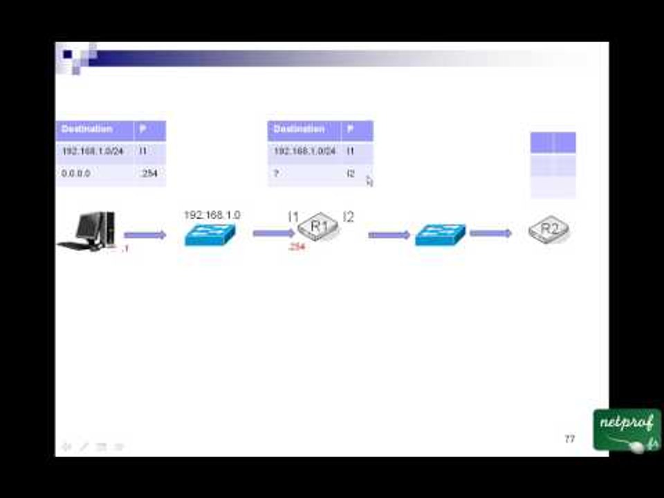 5 TCP/IP (Routage)