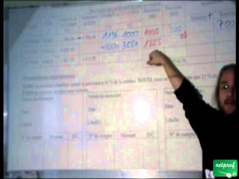 Gestion des créances douteuses