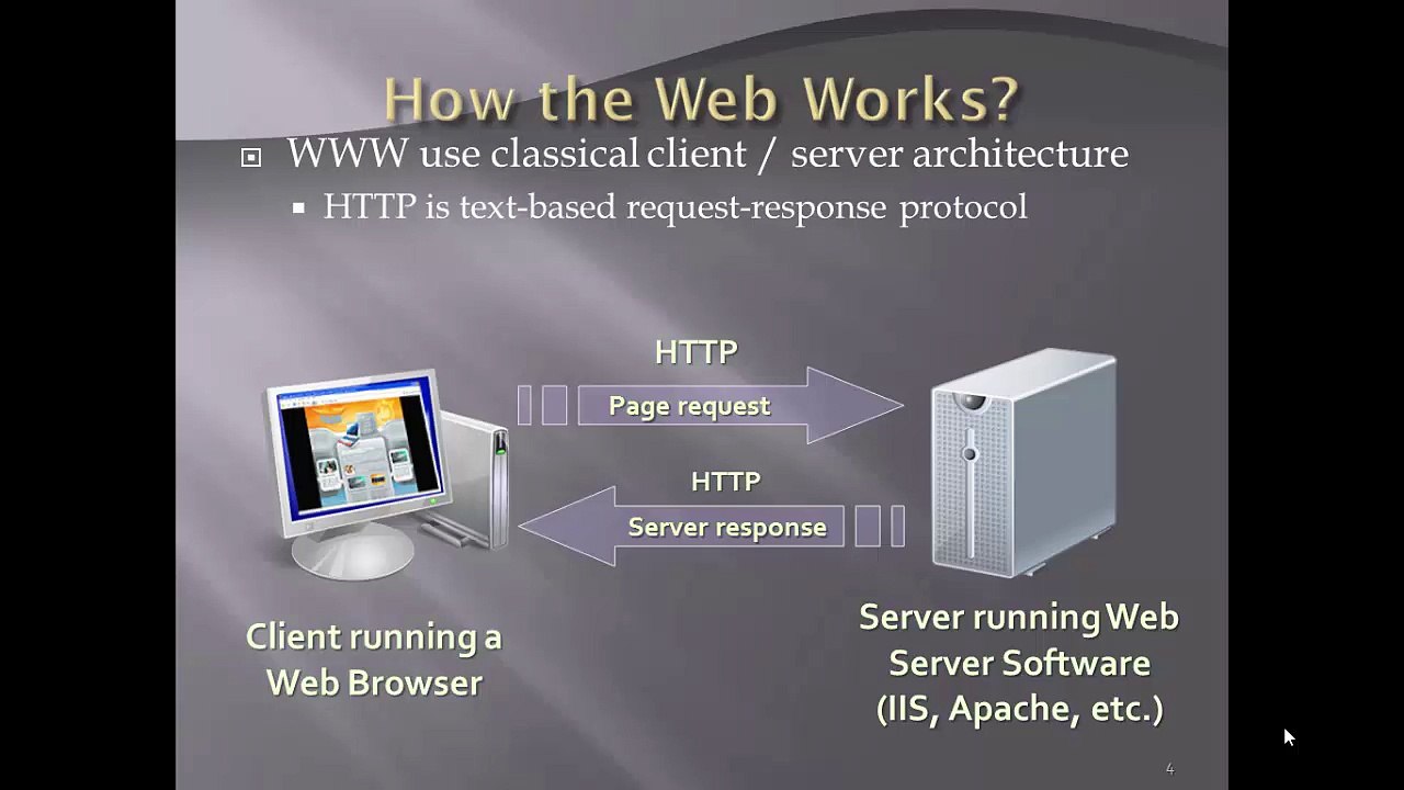 HTML Lesson 02