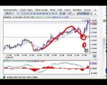 Moving Average Convergence Divergence (MACD)   EMA Forex Trading Tips