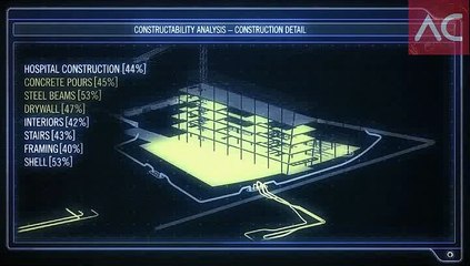 BIM Workflow & Benefits 🏗️
