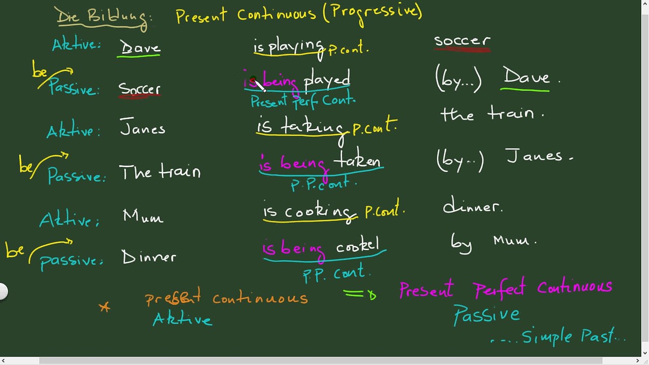 Active - Passive Sätze. Part 3  Simple Past to Past Perfect