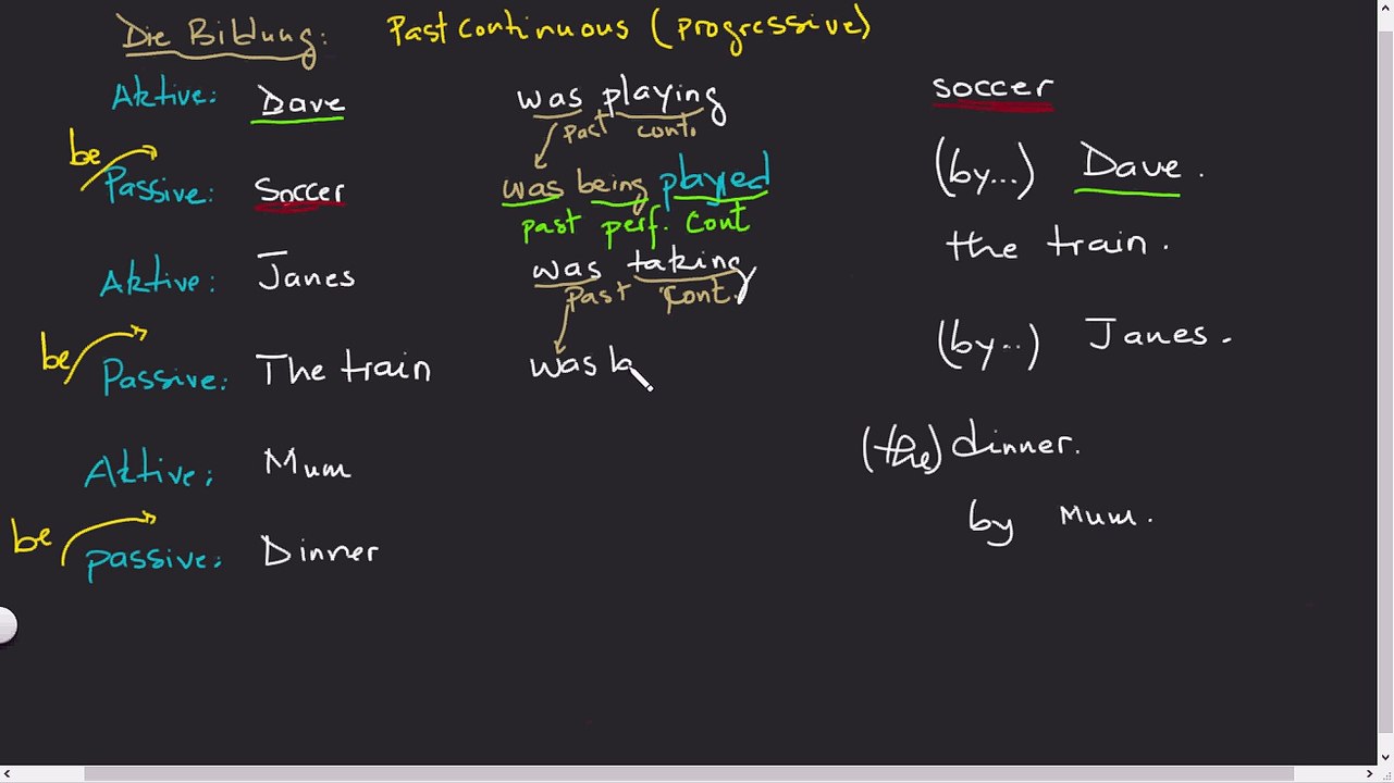 Active Passive Sätze. Part 4 Past Continuous to Past Perfect Continuous